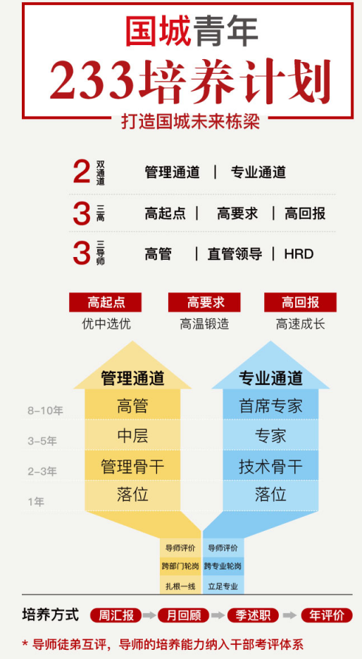 LETOU,中国(香港)官方网站